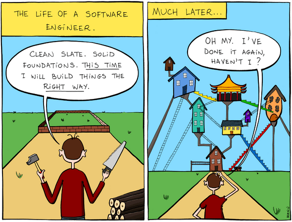 The Life of a Software Engineer, by Manu Cornet